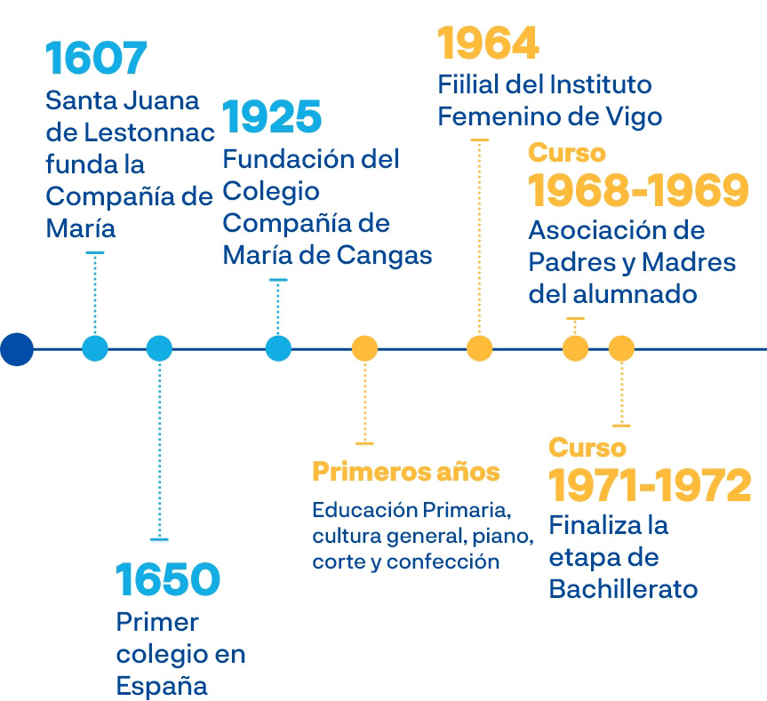timeline-1